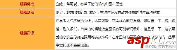 碧藍航線命運女神圖鑒/屬性/技能效果/建造時間及打撈地點一覽 碧藍航線,命運女神,屬性,建造,打撈