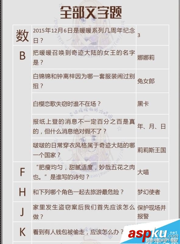 奇跡暖暖,飛越午夜,活動,問題答案,可疑的委托