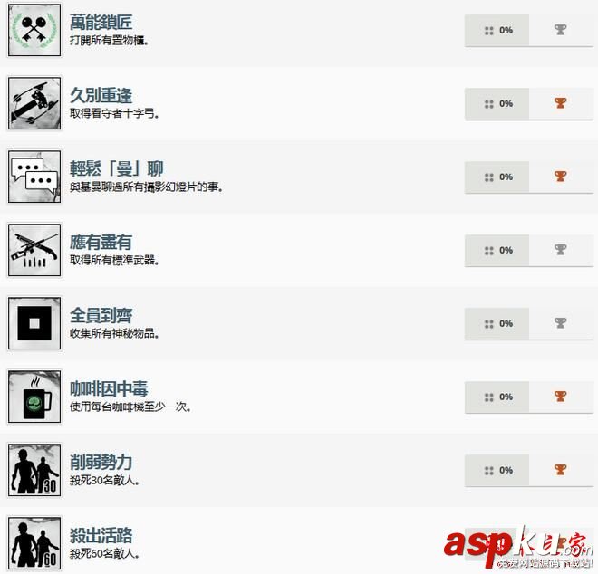 惡靈附身2成就獎杯有哪些 惡靈附身2全中文成就獎杯解鎖方法一覽 惡靈附身2,成就獎杯,解鎖,中文