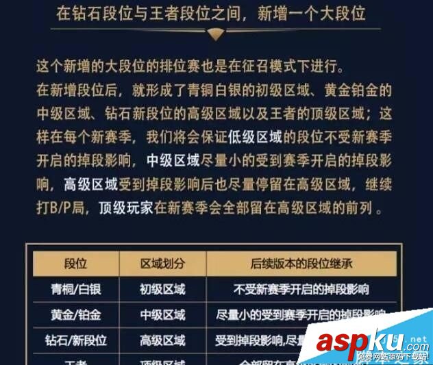 王者榮耀S8賽季有什么變化 王者榮耀第八賽季改動大全 王者榮耀,S8,第八賽季