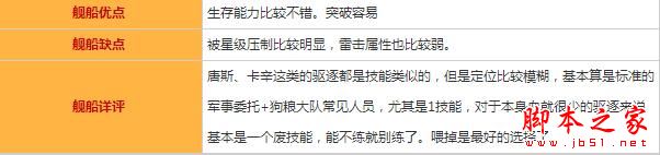 碧藍航線卡辛圖鑒/屬性/技能效果/建造時間及獲取地點一覽 碧藍航線,卡辛,圖鑒,屬性,技能