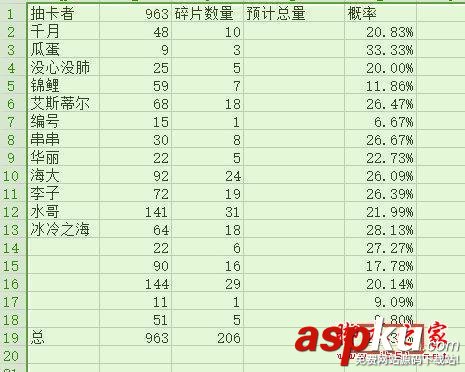 陰陽師,奴良陸生,碎片,爆率