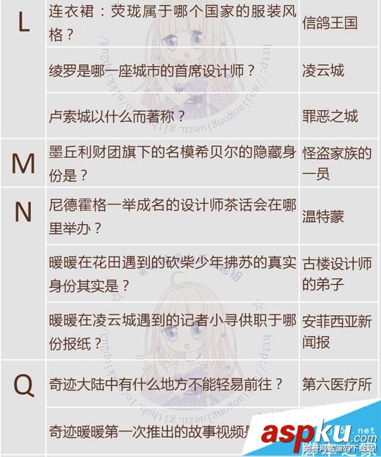 奇跡暖暖,飛越午夜,活動,問題答案,可疑的委托