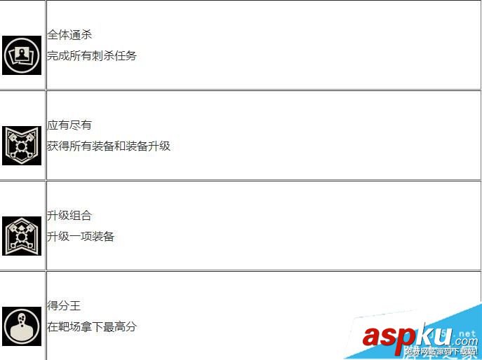 德軍總部2新巨人,成就獎杯,中文