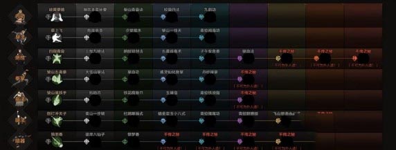 太吾繪卷,門派功法