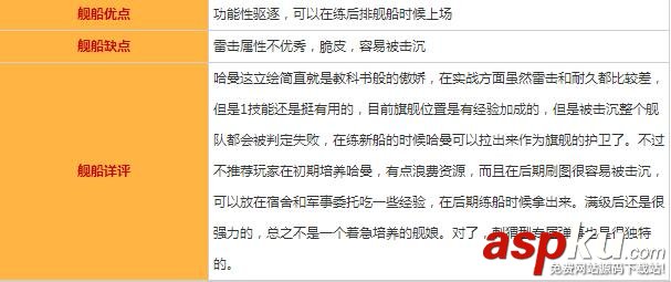 碧藍航線哈曼圖鑒/屬性/技能效果/建造時間及打撈地點一覽 碧藍航線,哈曼,屬性,建造,打撈