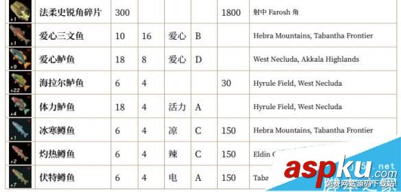 塞爾達(dá)傳說荒野之息全素材價(jià)格/圖鑒/效果/持續(xù)時(shí)間/獲取位置一覽 塞爾達(dá)傳說荒野之息,素材,價(jià)格,圖鑒,效果