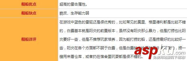 碧藍(lán)航線白露圖鑒/屬性/技能效果/建造時(shí)間及打撈地點(diǎn)一覽 碧藍(lán)航線,白露,屬性,建造時(shí)間,打撈地點(diǎn)