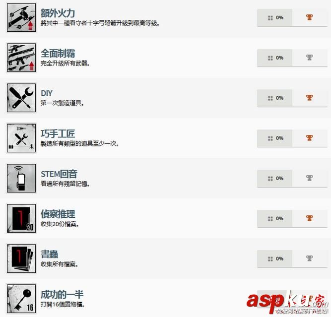 惡靈附身2成就獎杯有哪些 惡靈附身2全中文成就獎杯解鎖方法一覽 惡靈附身2,成就獎杯,解鎖,中文