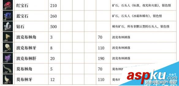 塞爾達(dá)傳說荒野之息全素材價(jià)格/圖鑒/效果/持續(xù)時(shí)間/獲取位置一覽 塞爾達(dá)傳說荒野之息,素材,價(jià)格,圖鑒,效果