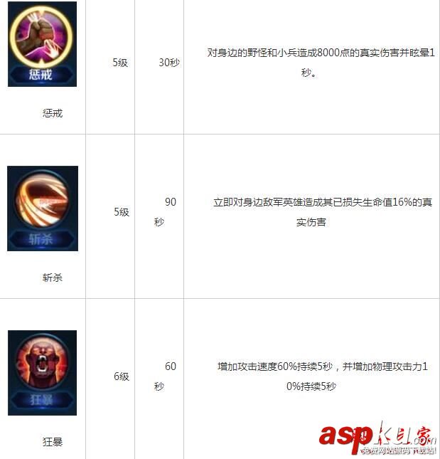 王者榮耀召喚師技能有哪些 全召喚師技能學(xué)習(xí)等級(jí)及技能效果一覽 王者榮耀,召喚師,技能,學(xué)習(xí)等級(jí),技能效果