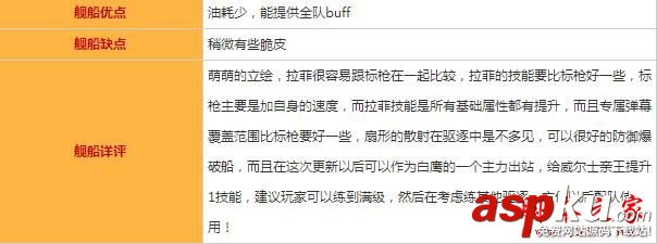 碧藍航線拉菲圖鑒/屬性/技能效果/建造時間及獲取地點一覽 碧藍航線,拉菲,圖鑒,屬性,技能
