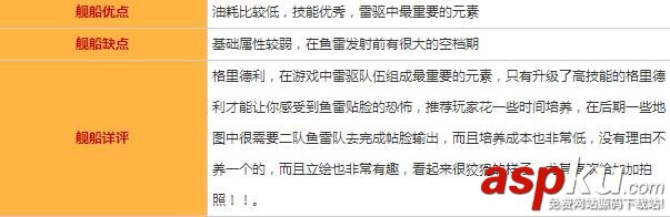 碧藍航線格里德利圖鑒/屬性/技能效果/建造時間及打撈地點一覽 碧藍航線,格里德利,屬性,建造時間,打撈地點