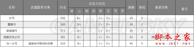 仁王,武器,資料,屬性,特效