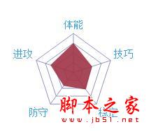 最強(qiáng)NBA沃爾怎么樣 地表最強(qiáng)控衛(wèi)強(qiáng)勢(shì)來襲 最強(qiáng)NBA,沃爾