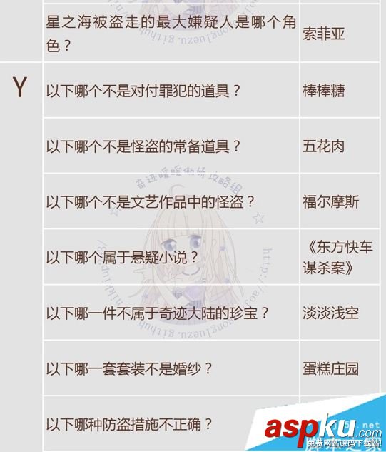 奇跡暖暖,飛越午夜,活動,問題答案,可疑的委托