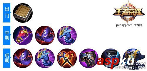 王者榮耀周免英雄出裝推薦 英雄神操作攻略 王者榮耀