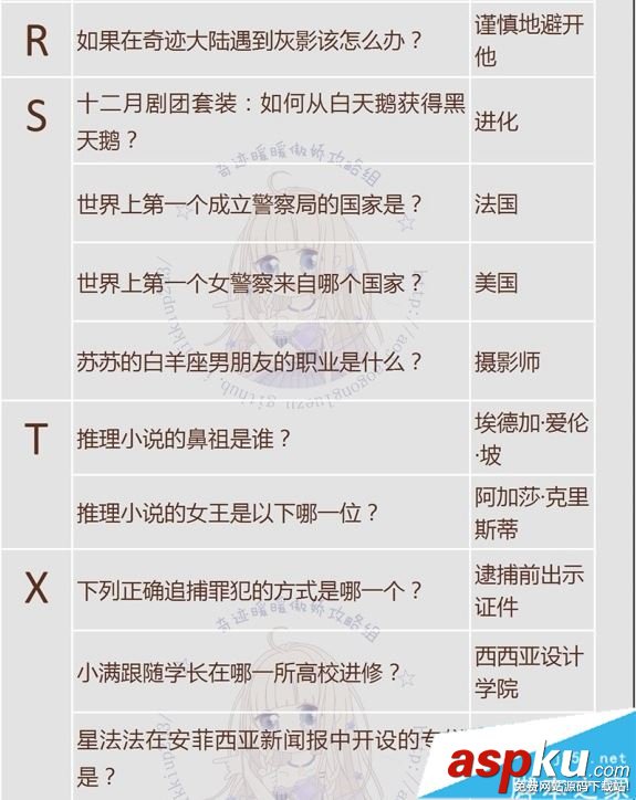 奇跡暖暖,飛越午夜,活動,問題答案,可疑的委托