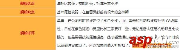 碧藍航線莫里圖鑒/屬性/技能效果/建造時間及打撈地點一覽 碧藍航線,莫里,屬性,建造時間,打撈地點