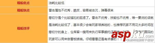 碧藍航線撒切爾圖鑒/屬性/技能效果/建造時間及打撈地點一覽 碧藍航線,撒切爾,屬性,建造,打撈