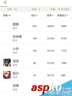 王者榮耀助手,戰績