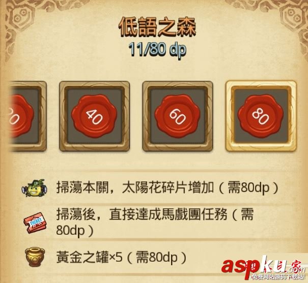 不思議迷宮,DP,作用