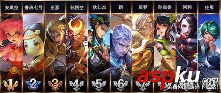 王者榮耀誰才是最強王者_王者榮耀新版勝率最高英雄介紹 王者榮耀,最強王者,勝率最高,英雄