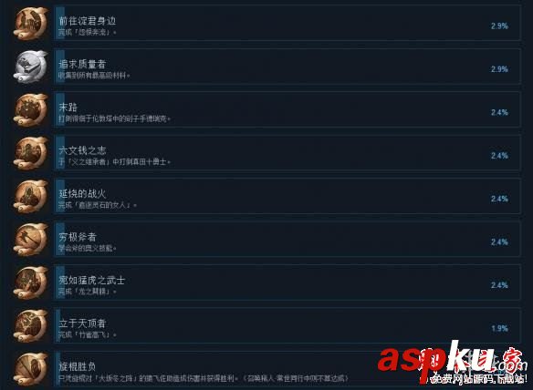 仁王,成就,PC版,中文
