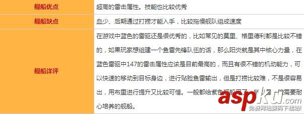 碧藍航線陽炎萩圖鑒/屬性/技能效果/建造時間及打撈地點一覽 碧藍航線,陽炎,屬性,建造時間,打撈地點