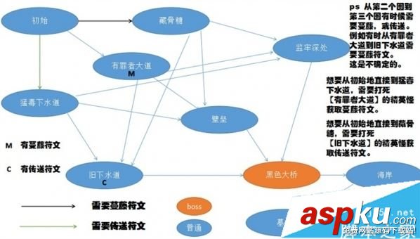 死亡細胞地圖有哪些 死亡細胞全地圖及場景難易度介紹 死亡細胞,地圖,難易度