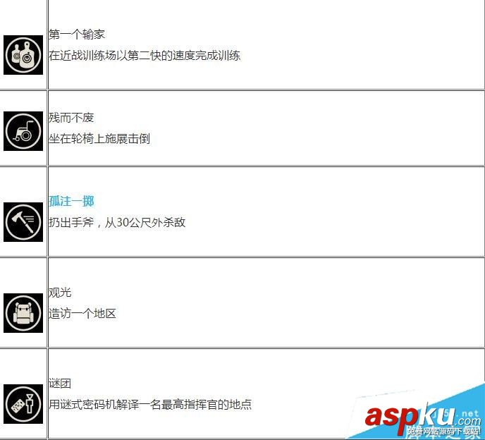 德軍總部2新巨人,成就獎杯,中文