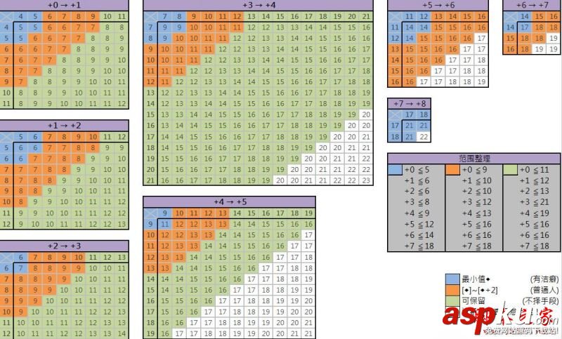 尼爾機械紀元,+8芯片,合成