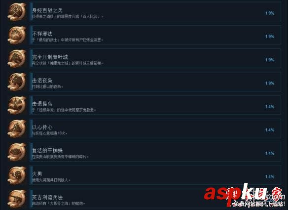 仁王,成就,PC版,中文