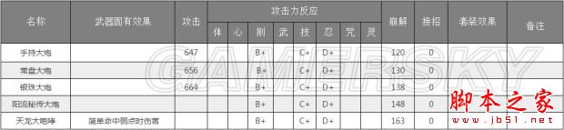 仁王,武器,資料,屬性,特效