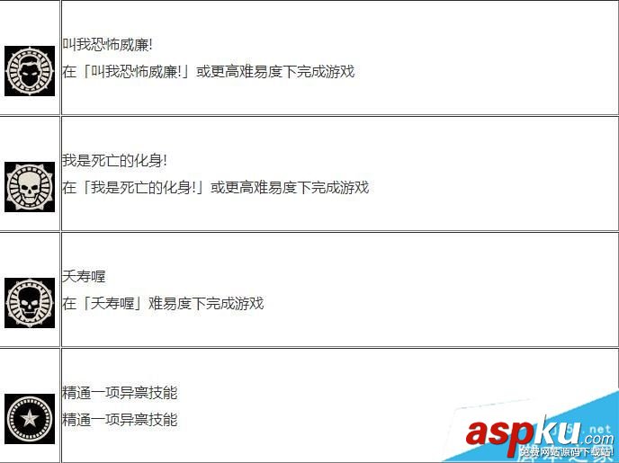 德軍總部2新巨人,成就獎杯,中文