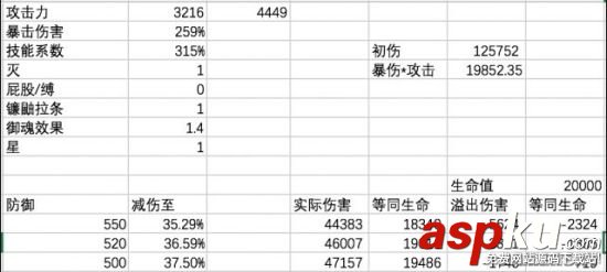 陰陽師斗技雙拉茨木點(diǎn)控陣容推薦及打法心得分享 陰陽師