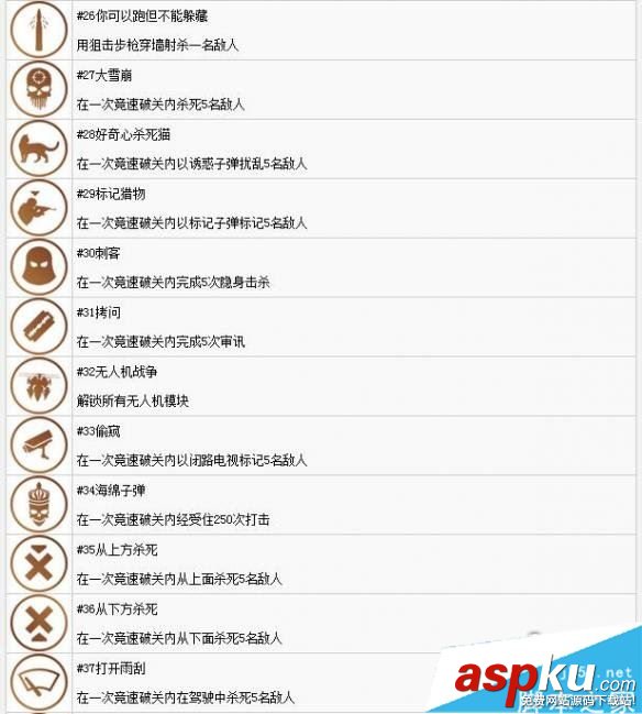 狙擊手幽靈戰士3,獎杯,解鎖,條件