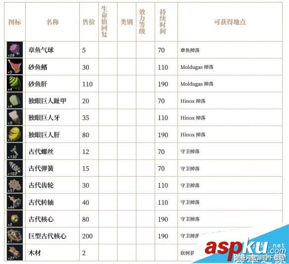 塞爾達(dá)傳說荒野之息全素材價(jià)格/圖鑒/效果/持續(xù)時(shí)間/獲取位置一覽 塞爾達(dá)傳說荒野之息,素材,價(jià)格,圖鑒,效果