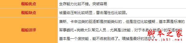 碧藍航線唐斯圖鑒/屬性/技能效果/建造時間及獲取地點一覽 碧藍航線,唐斯,圖鑒,屬性,技能