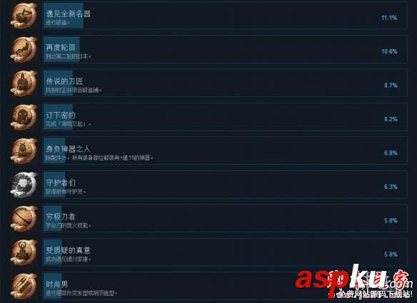 仁王,成就,PC版,中文