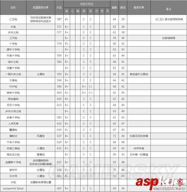 仁王,武器,資料,屬性,特效