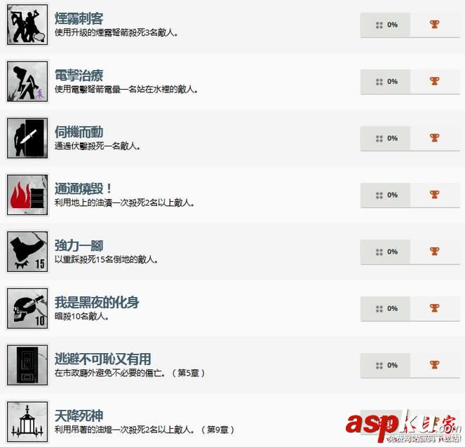 惡靈附身2成就獎杯有哪些 惡靈附身2全中文成就獎杯解鎖方法一覽 惡靈附身2,成就獎杯,解鎖,中文