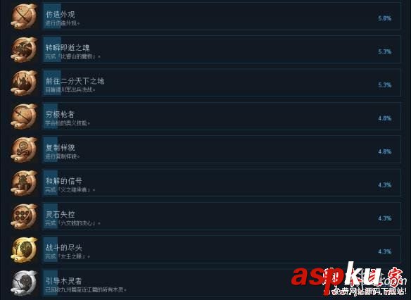 仁王,成就,PC版,中文