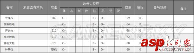 仁王,武器,資料,屬性,特效