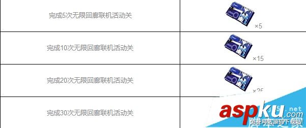 崩壞3,閃蝶兌換券,獲得