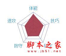 最強(qiáng)nba威少怎么樣 一騎絕塵力劈華山 最強(qiáng)NBA,威少