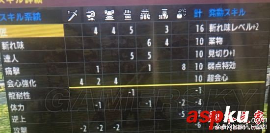 怪物獵人XX劍士裝備怎么選 近戰(zhàn)劍士單刷畢業(yè)配裝推薦 怪物獵人XX,劍士,裝備,配裝