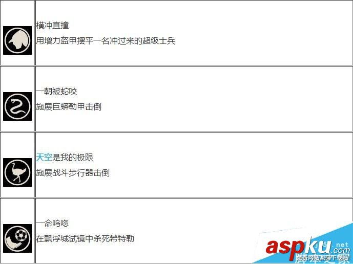 德軍總部2新巨人,成就獎杯,中文