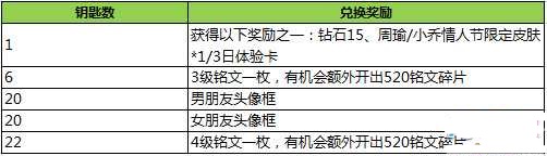 王者榮耀月光寶盒收集方法詳解 王者榮耀月光寶盒