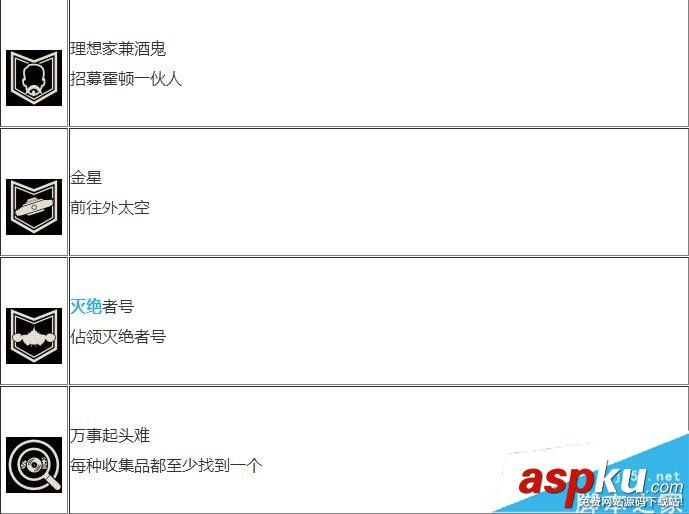 德軍總部2新巨人,成就獎杯,中文